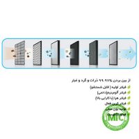 دستگاه تصفیه هوا آلماپرایم AP363