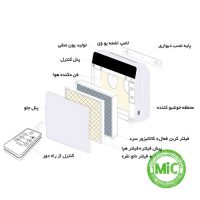 دستگاه تصفیه هوا آلماپرایم AP261