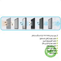 دستگاه تصفیه هوا آلماپرایم AP361