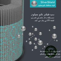 دستگاه تصفیه هوا آلماپرایم مدل AP421